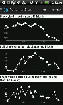 Personal stats